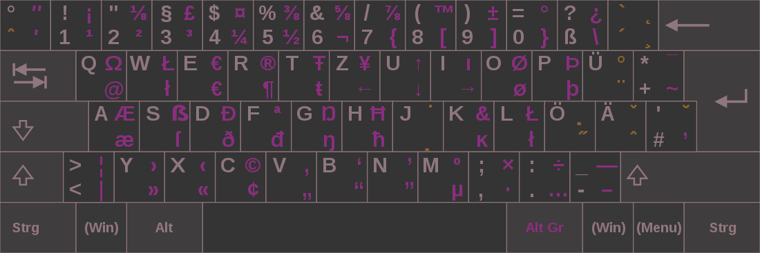 keyboard layout