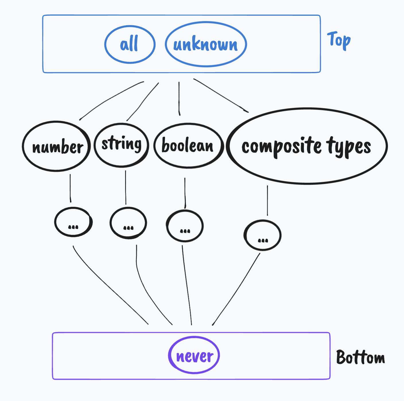 TS type relations tree